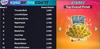 全明星赛沉闷改制声此起彼落 “美国队VS世界队”引热议