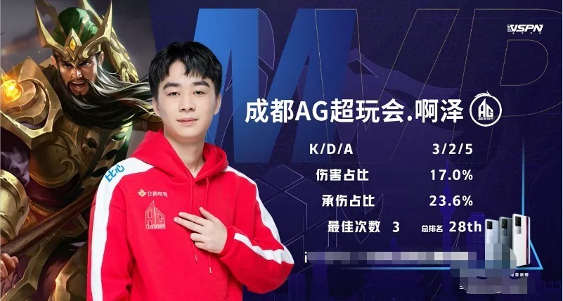 身价曲线
